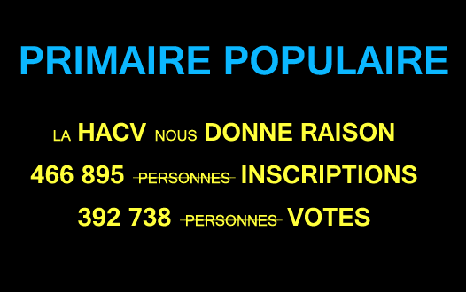 La HACV de la Primaire Populaire nous donne raison La HACV de la Primaire Populaire nous donne raison